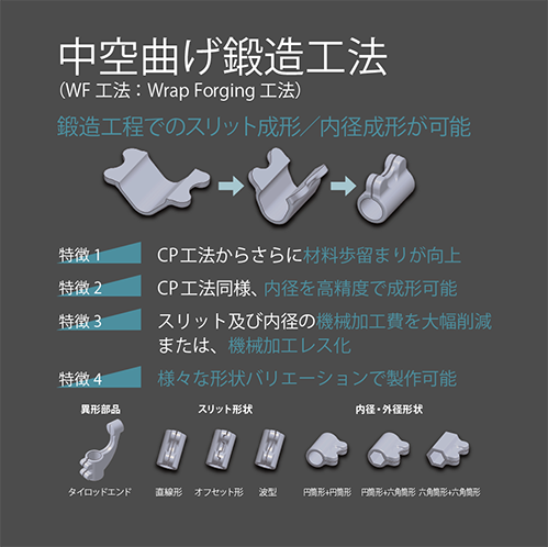 中空曲げ鍛造工法