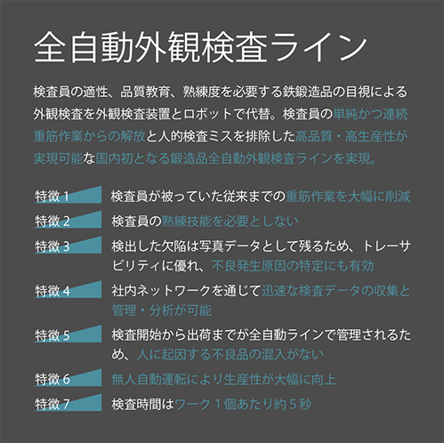 全自動外観検査ライン